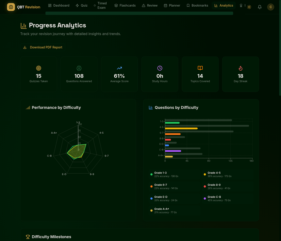 QBT Revision App — Analytics: Detailed progress analytics with performance charts and PDF reports
